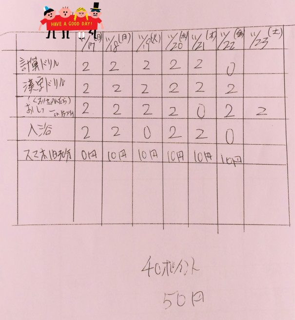 効果的なポイント制導入のコツ なるさ 療育学習室 効果的なポイント制導入のコツ なるさ 療育学習室