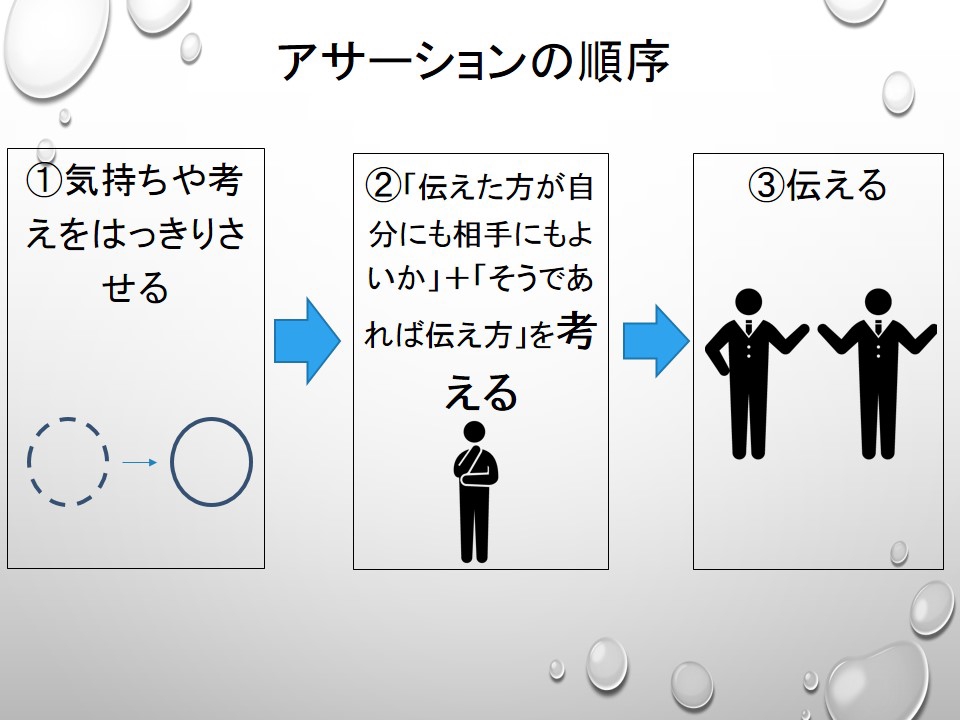 自分の気持ちをわかりやすく伝える編 〜アサーション＜自己表現 