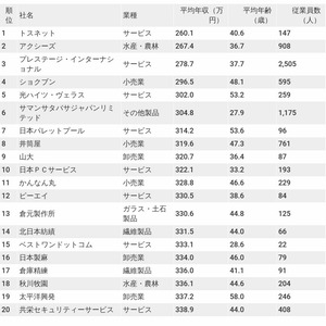 国内 ニュース24まとめサイト