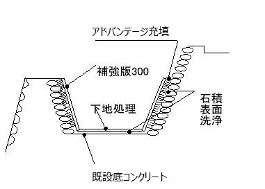 ふるさと水と土ふれあい事業水路補修工事 パネル工法 参考歩掛あり 株式会社 アドテック