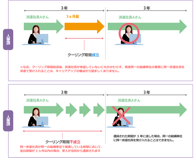 派遣可能な期間 個人単位の期間制限 とは 公式 株式会社アレス 熊本の人材派遣会社