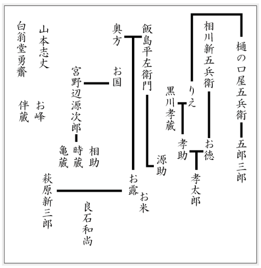 音楽夜話 第12話 怪談牡丹灯籠 袖ケ浦混声合唱団