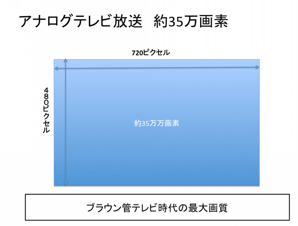 モニターの解像度 4kとは800万画素のデータ量 渡部さとる写真ワークショップ２b H