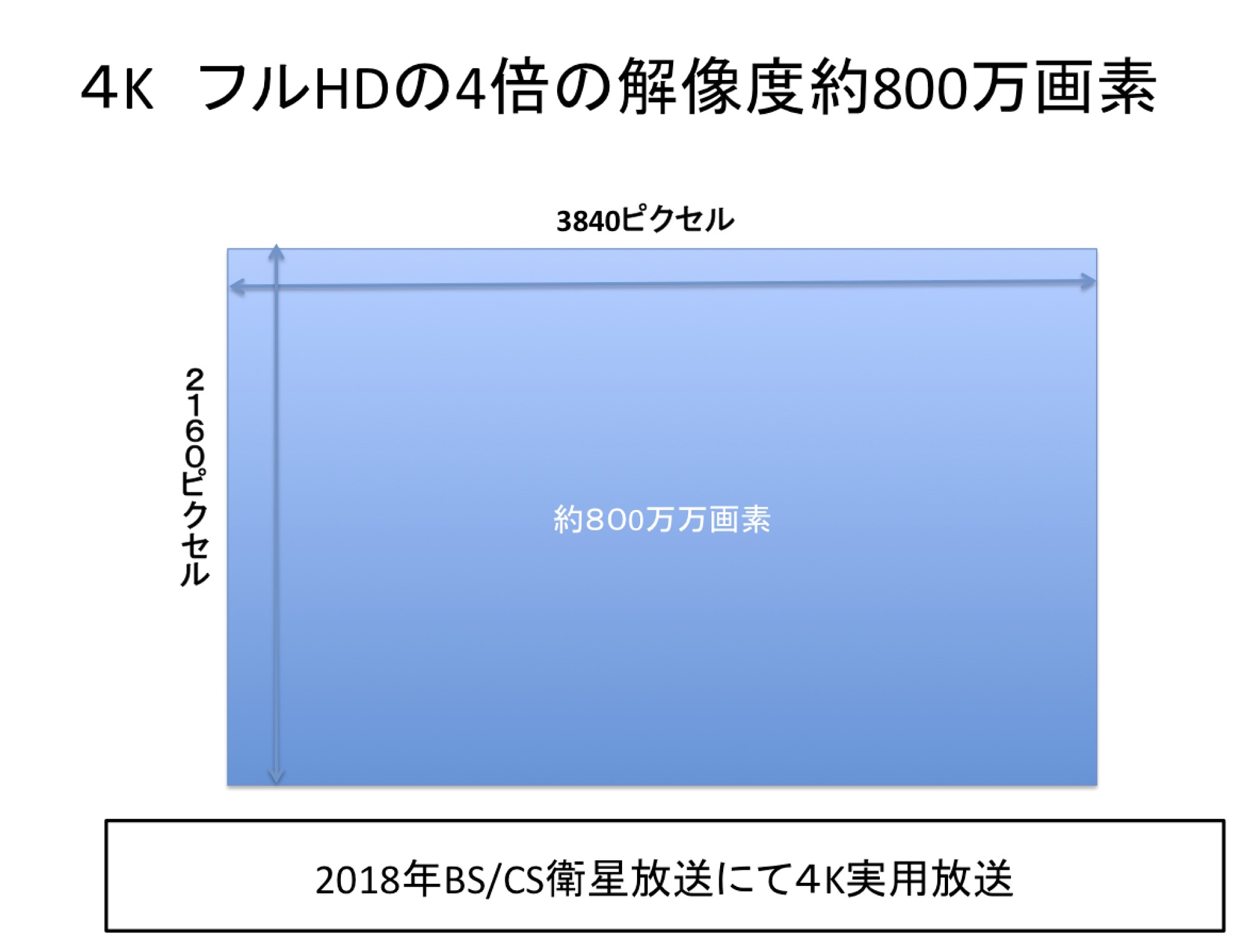 モニターの解像度 4kとは800万画素のデータ量 渡部さとる写真ワークショップ２b H