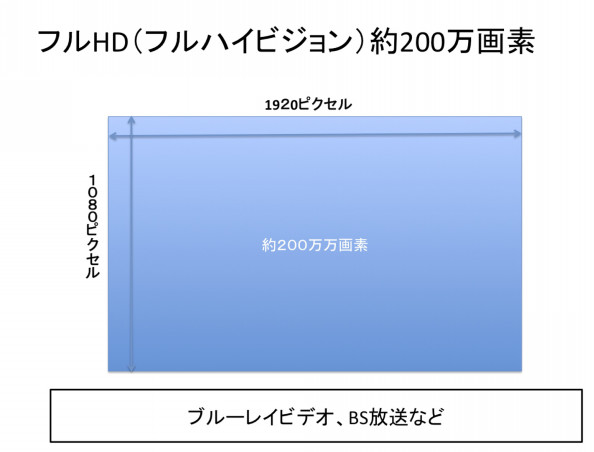 モニターの解像度 4kとは800万画素のデータ量 渡部さとる写真ワークショップ２b H