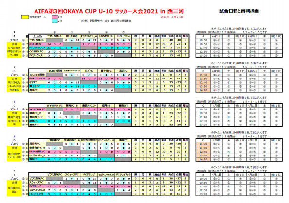 その他試合結果 一色 西尾sc