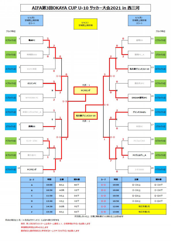 その他試合結果 一色 西尾sc