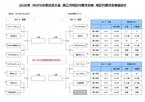 その他試合結果 一色 西尾sc