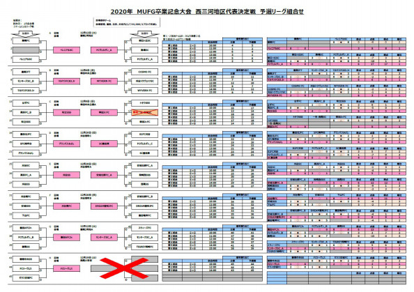 その他試合結果 一色 西尾sc