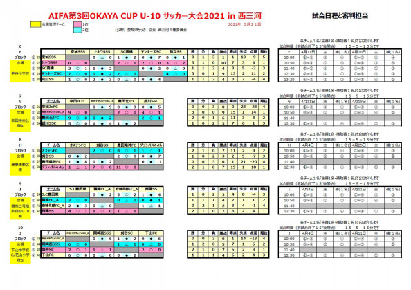 その他試合結果 一色 西尾sc