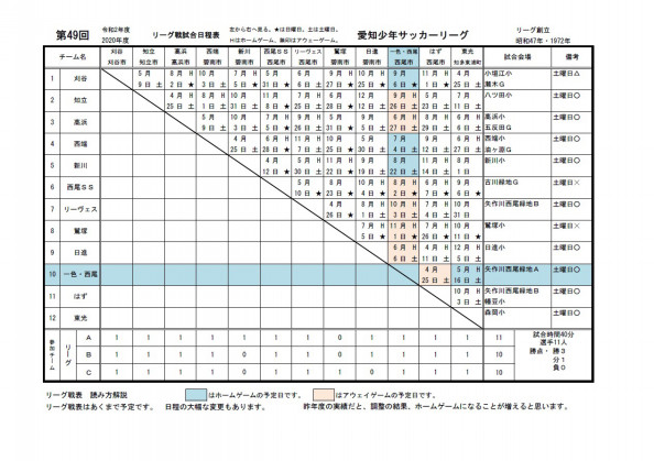 愛知リーグ 一色 西尾sc