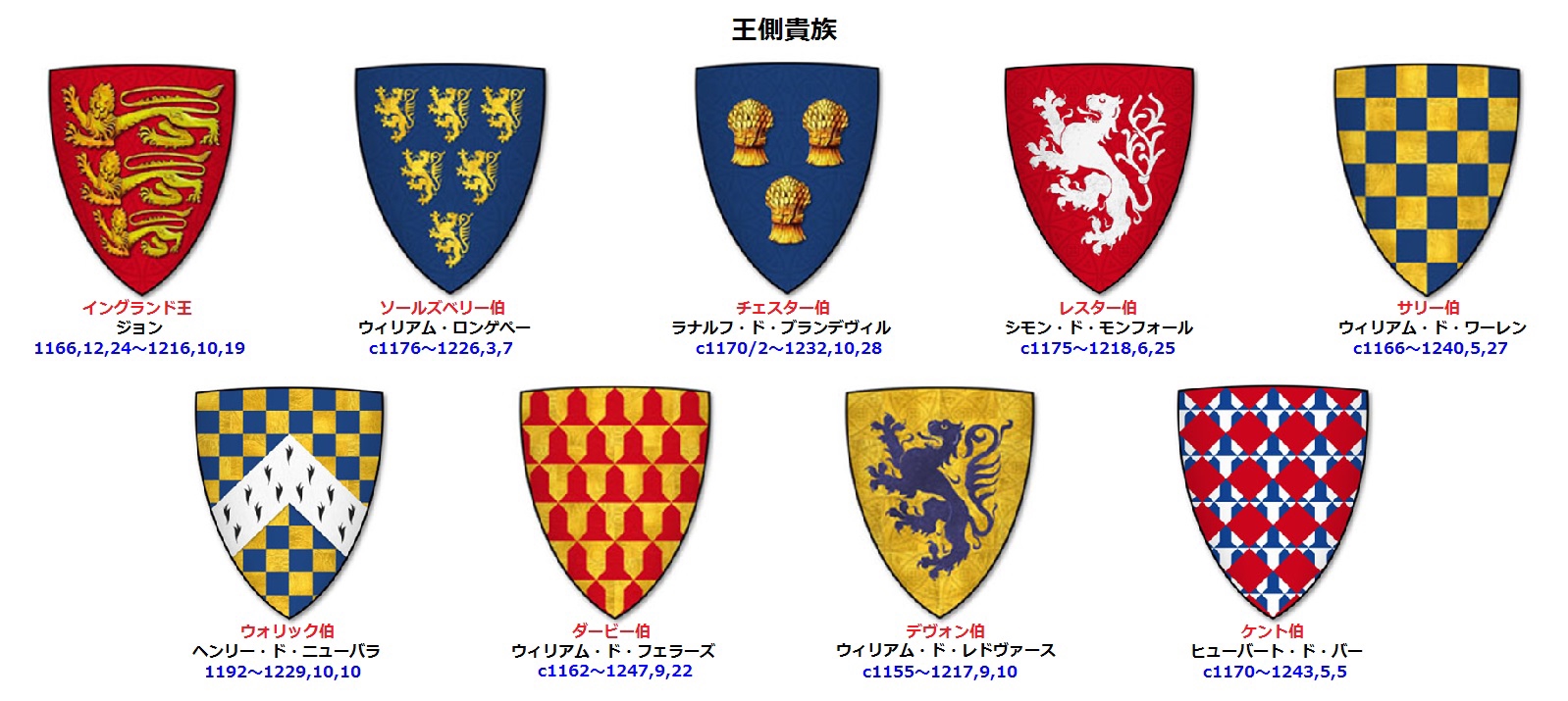 歴史の中の紋章 1 歴史の小道