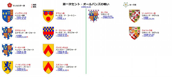 歴史の中の紋章 2 歴史の小道