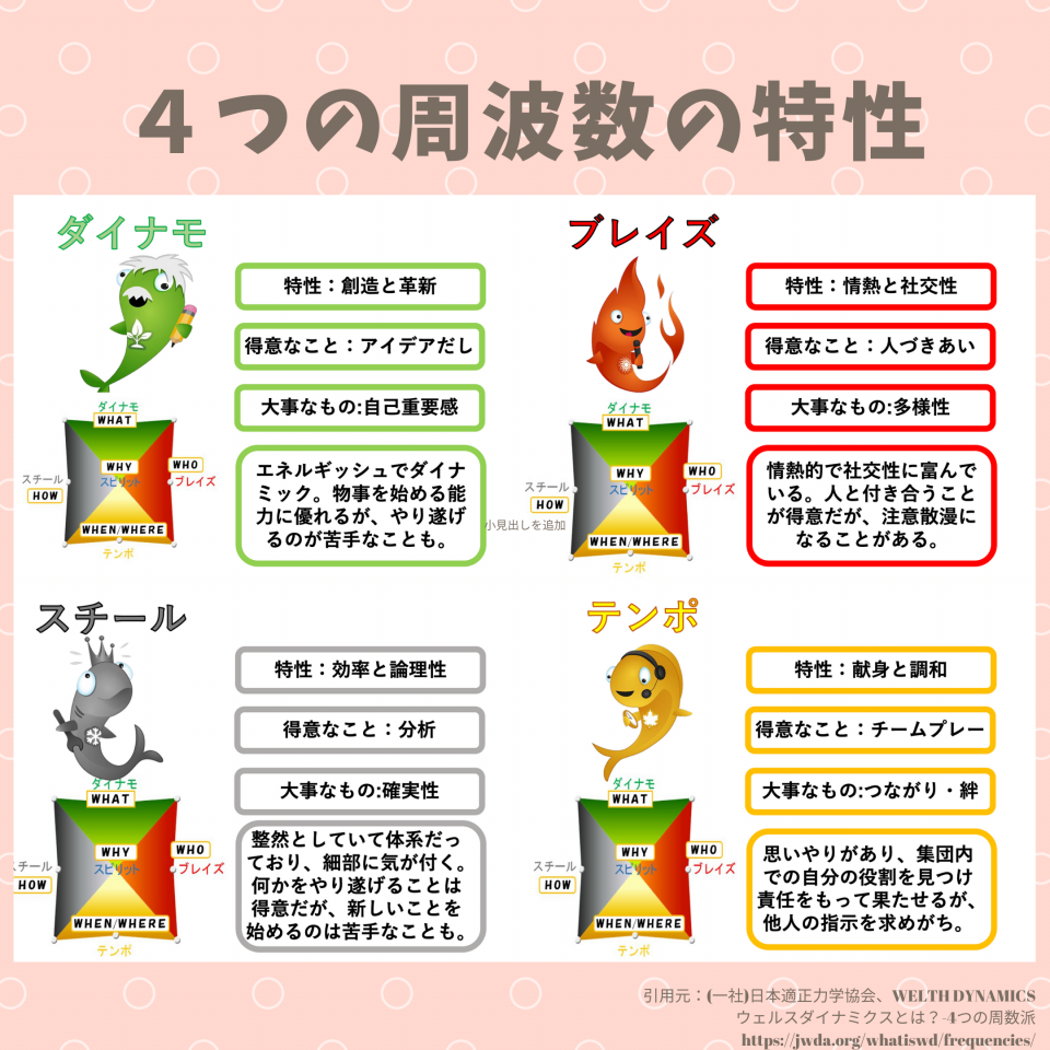 Amazon.co.jp: Hellow,Wealth ハローウェルス 全巻セット