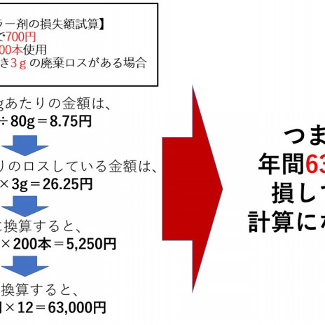 美容室経営者必見 カラー剤の支出を抑え利益を生む新商品登場 株式会社グローバルニット