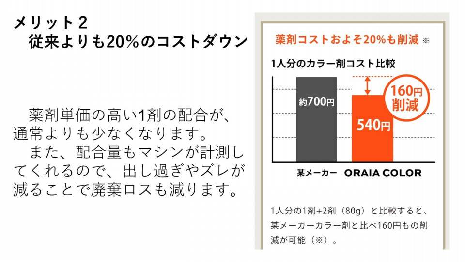 美容室経営者必見 カラー剤の支出を抑え利益を生む新商品登場 株式会社グローバルニット