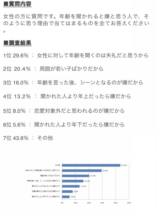 年齢を聞かれてもいい場所の件 Meguru