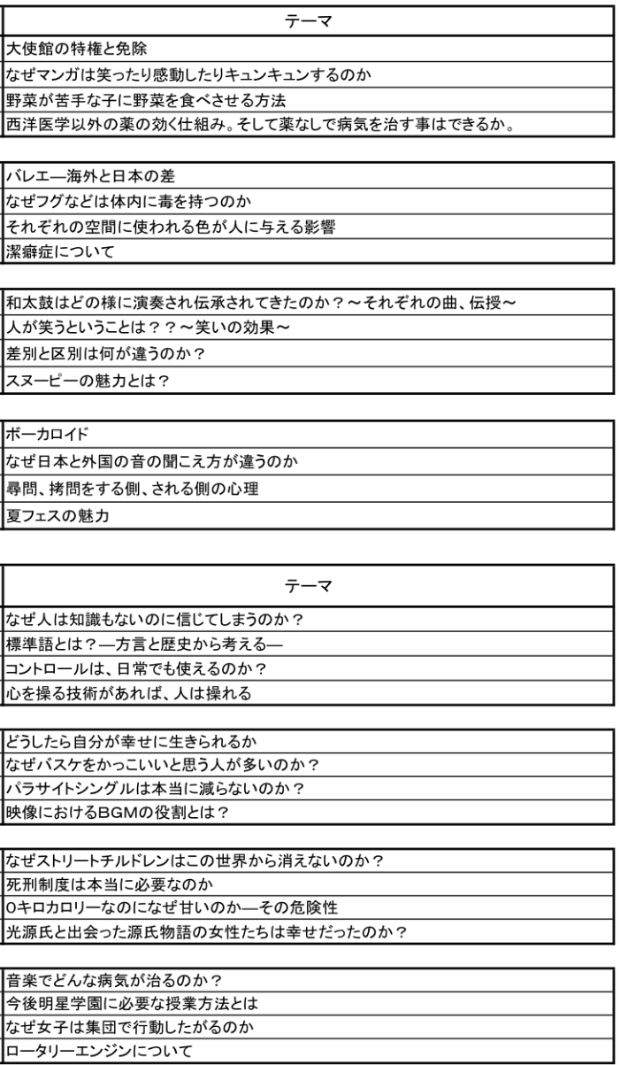 すべての動物画像 ベスト50 卒論 テーマ 面白い 子ども