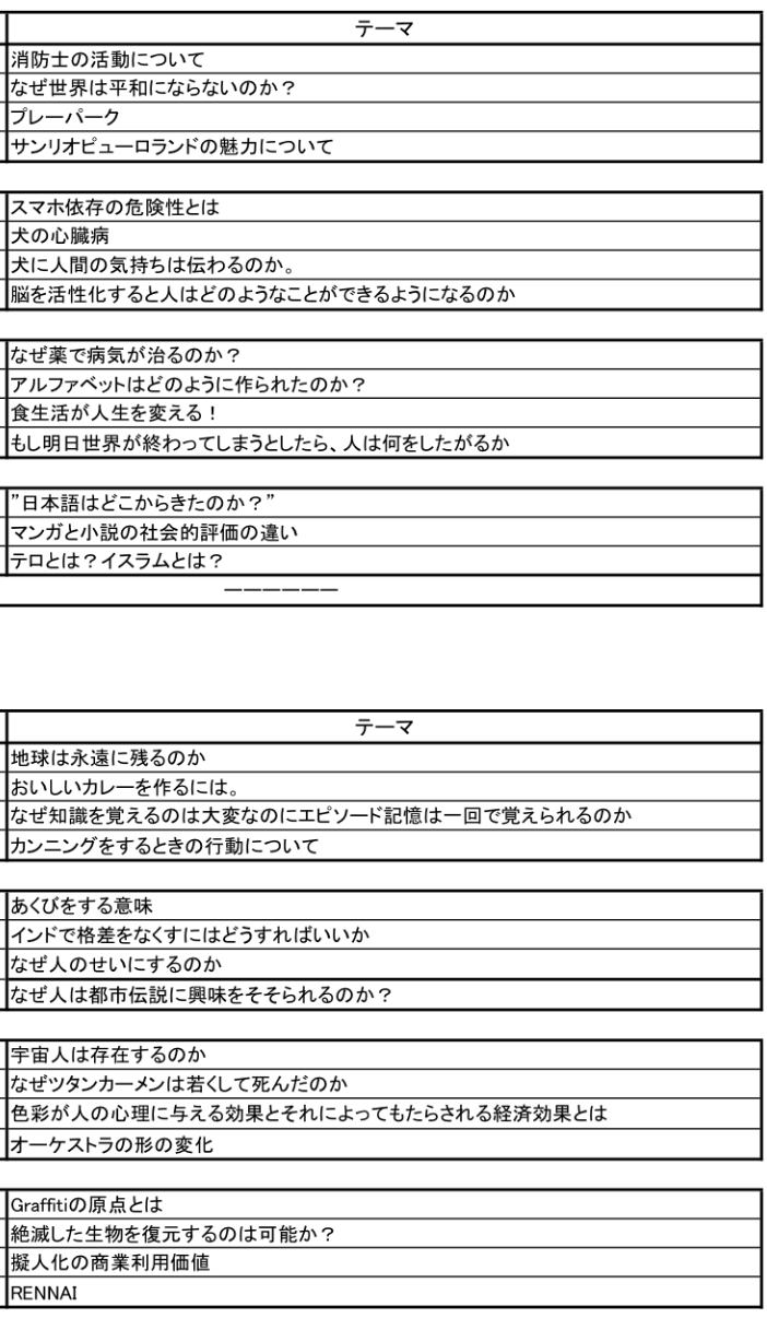 Ngantuoisoneo5 優れた 論文 テーマ おもしろい