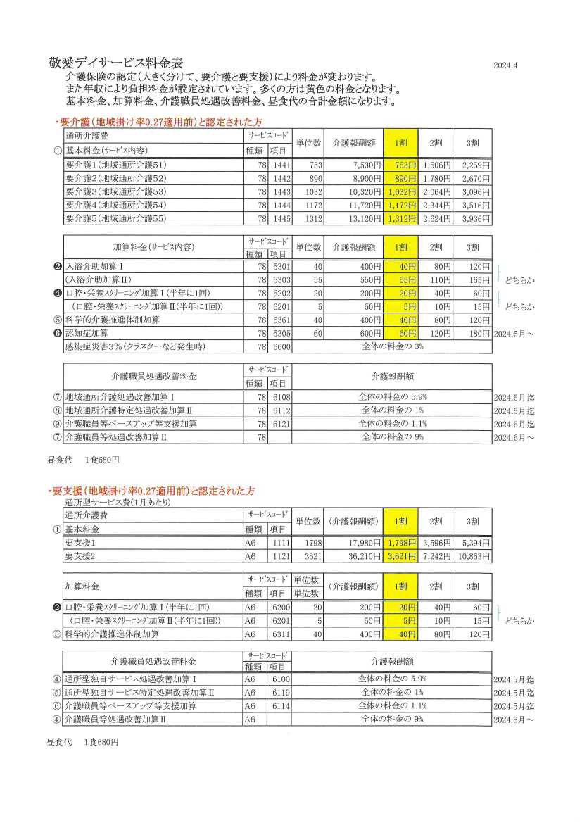料金その他 | 敬愛ﾃﾞｲｻｰﾋﾞｽ 野田 ｹｱﾏﾈ(ｹｱﾌﾟﾗﾝ)