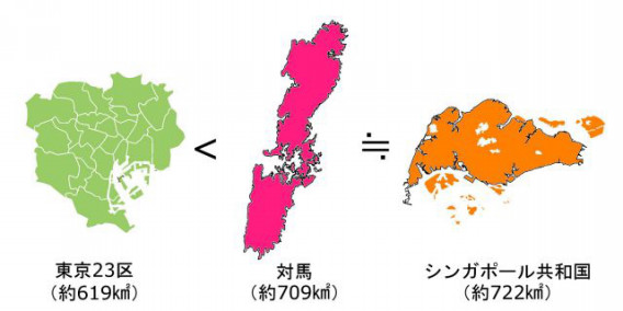 対馬について 合同会社ビーコンつしま