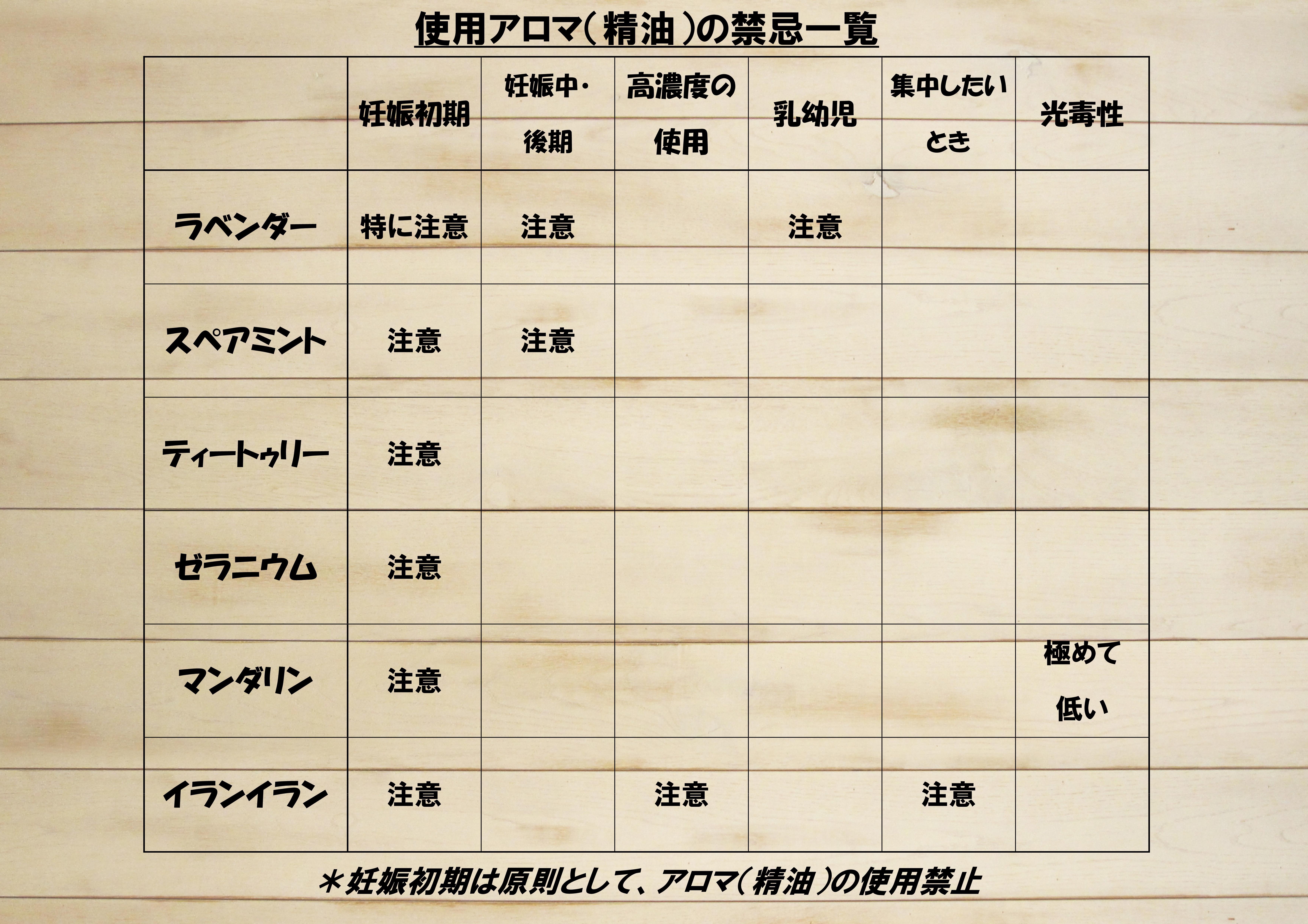 各種アロマの適用 禁忌について やくわ整体院