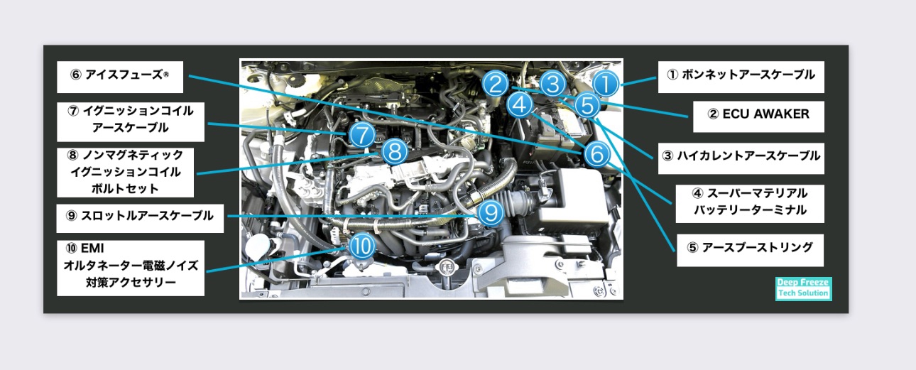 東京オートサロン2024 車両展示 Mazda2 | Deep Freeze Tech Solution 