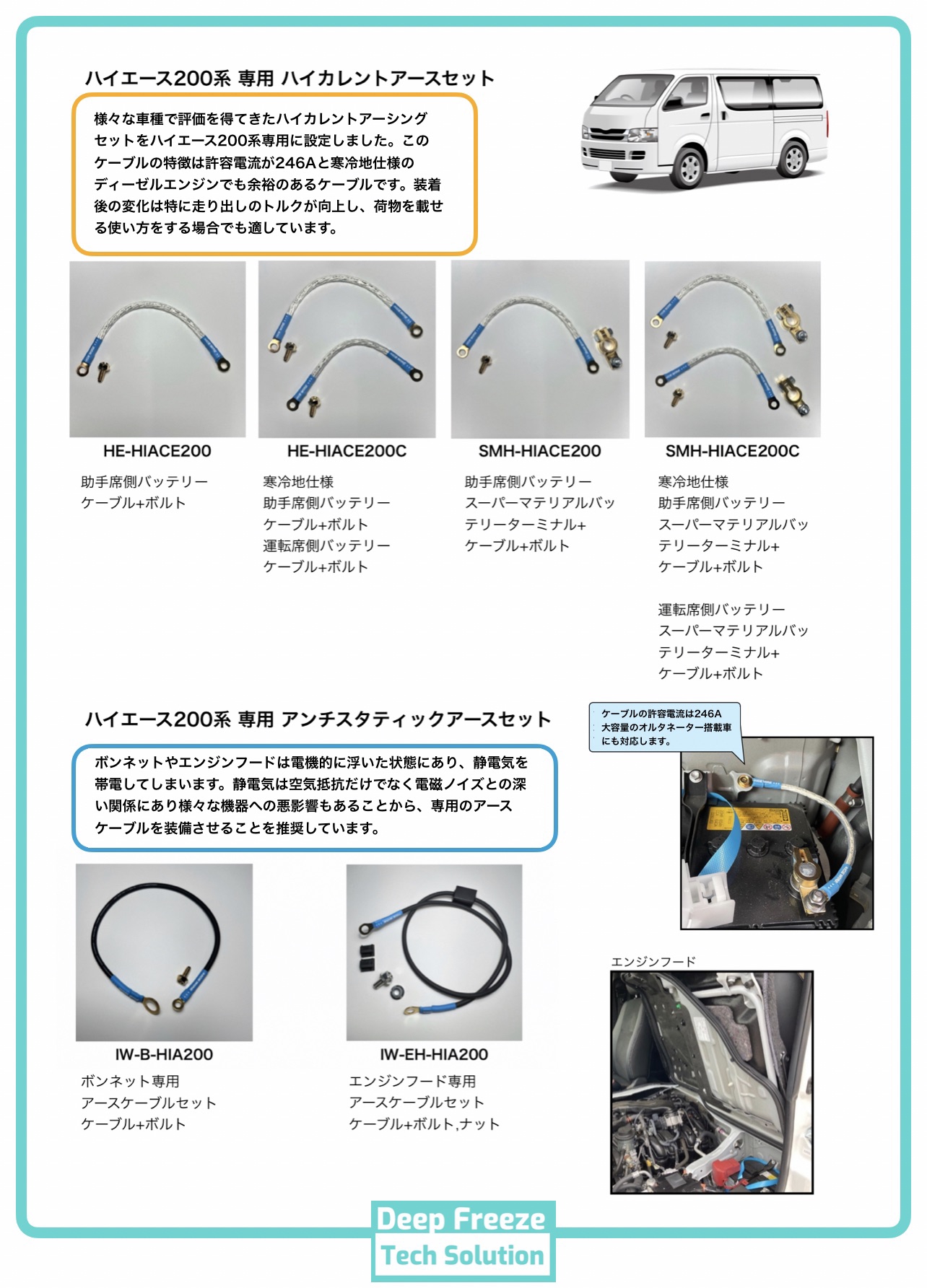 新商品〉ハイエース200系専用 アースケーブルセット発売します
