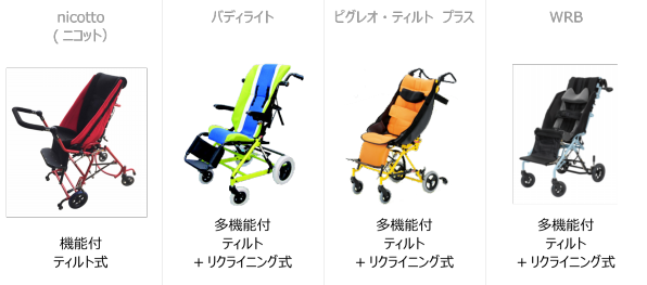 取扱製品💺 | 座位保持装置・車いすの スマイル工房 ❘ 大阪