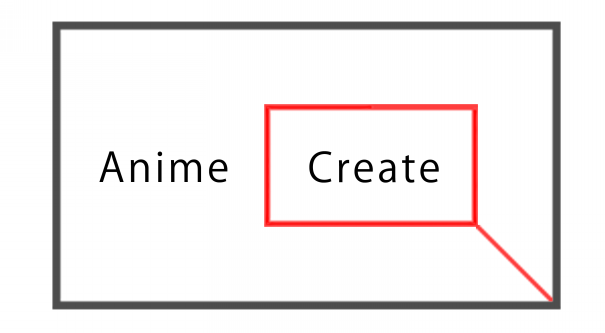 5分でわかる アニメの作り方 プリプロ編 ざっくり解説 Track Up