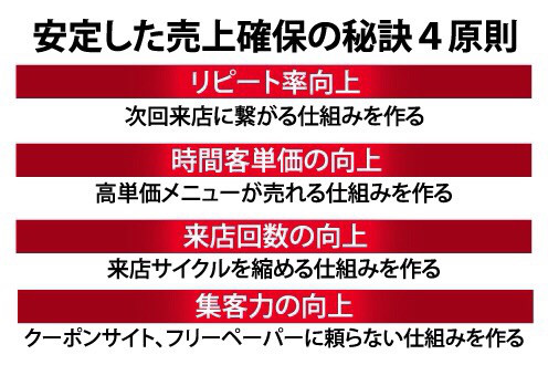 美容室の売上アップ増益セミナー 日程と空き状況 繁栄アカデミー