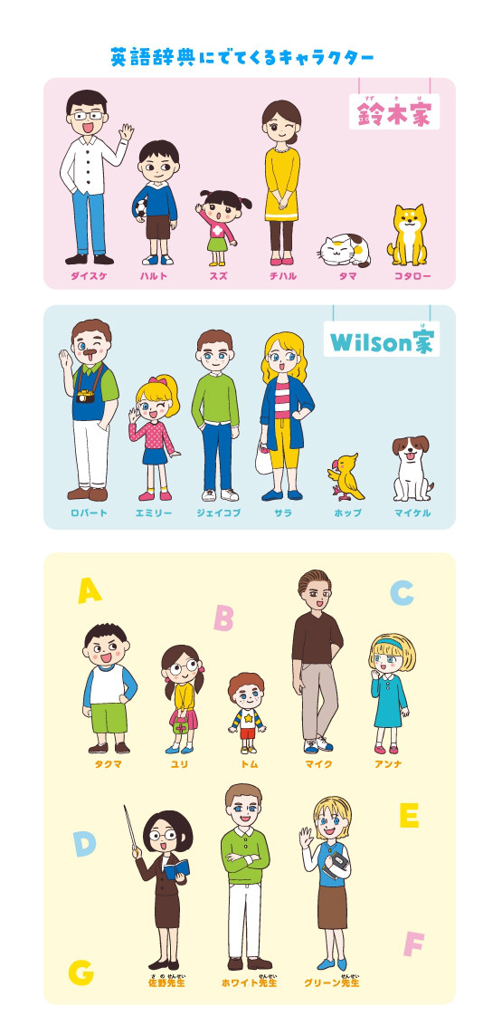 はじめての英語まるごと辞典 小学漢字に強くなる字典 株式会社くもん出版 むらたももこの世界