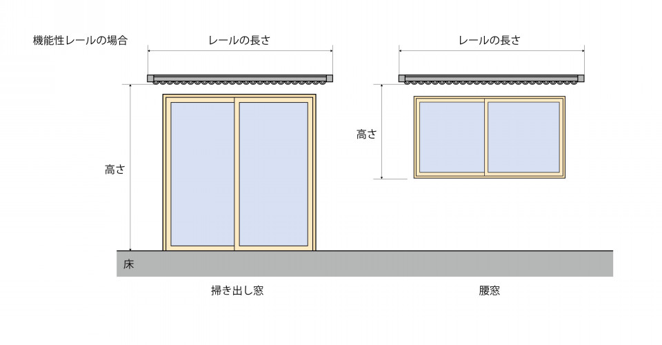 知っておくと便利 カーテンの基礎知識 Inte Code 家具 インテリア選びの役立つ情報館