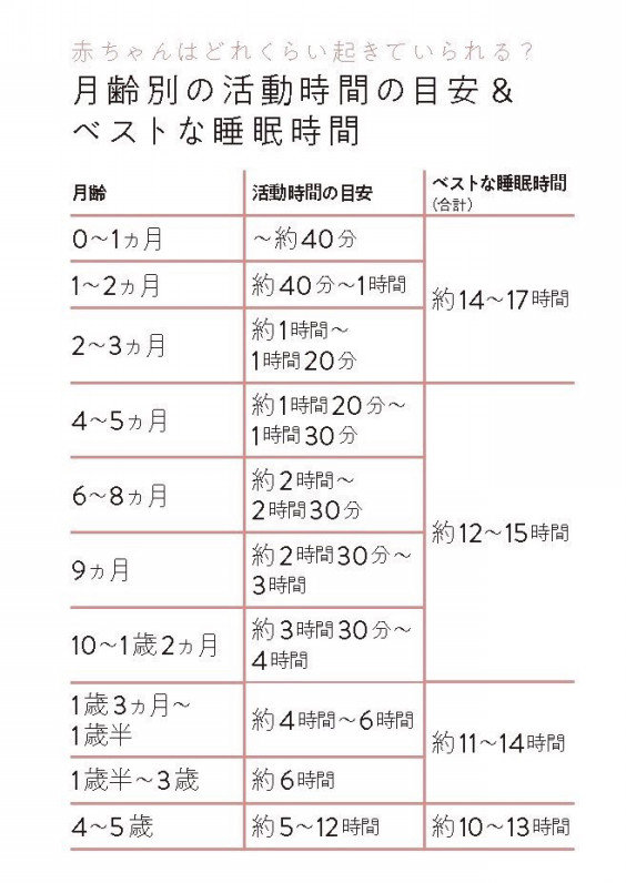 4 赤ちゃんとの生活を楽にするために知っておきたいこと 生後6週目 我が家のねんトレ挑戦記