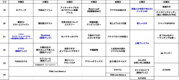 魂と鬼滅に悩む夜 フジテレビ妄想改編21秋ver 2 0 せかもり