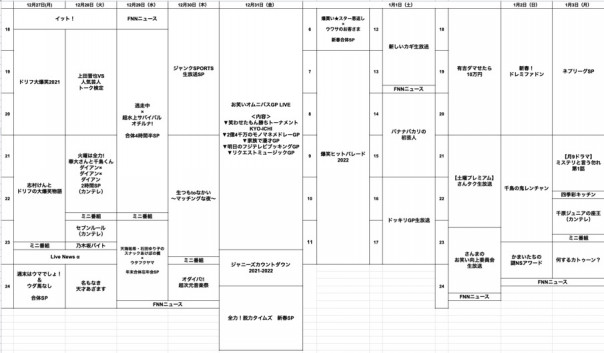 妄想 フジテレビ年末年始編成を考えてみた 世界の森の駐車場