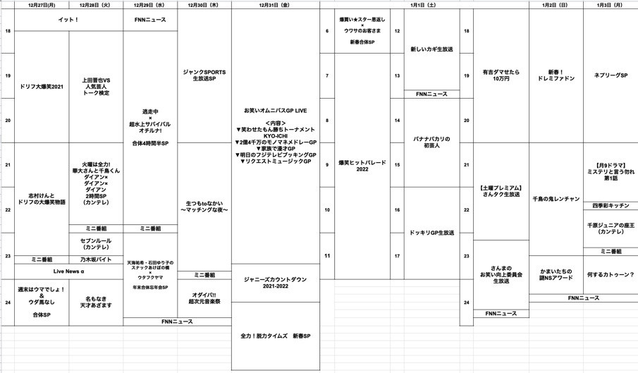 妄想 フジテレビ年末年始編成を考えてみた せかもり