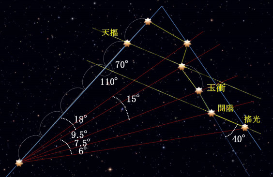 月の境界と北斗七星 青川素丸 表参道の父