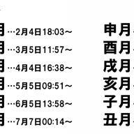 社名占い のワナ 青川素丸 表参道の父