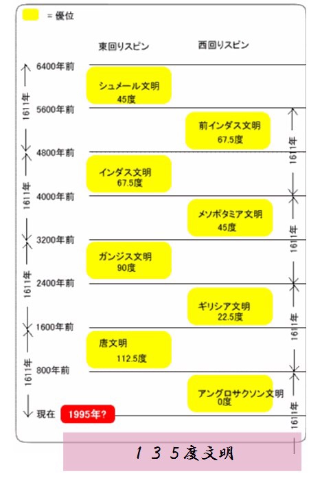 135度文明 | おもや -omoya-