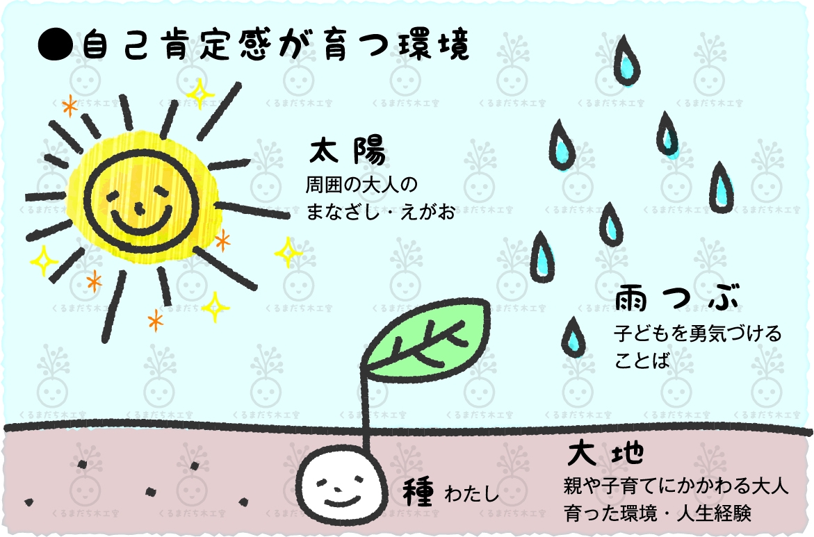 自己肯定感とは くるまだち木工室