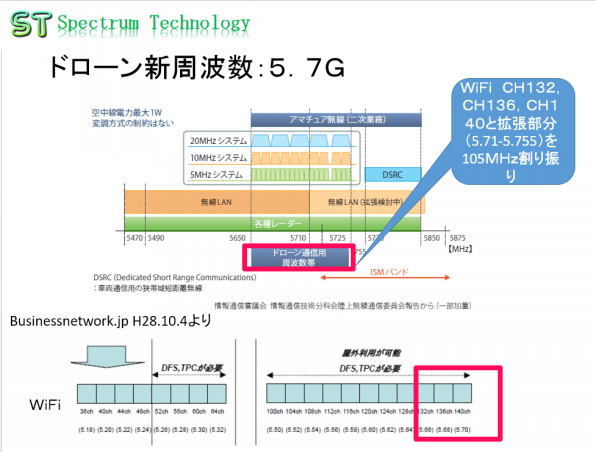 ドローン向け新周波数が決定 無線局免許必要 Spectrum Technology