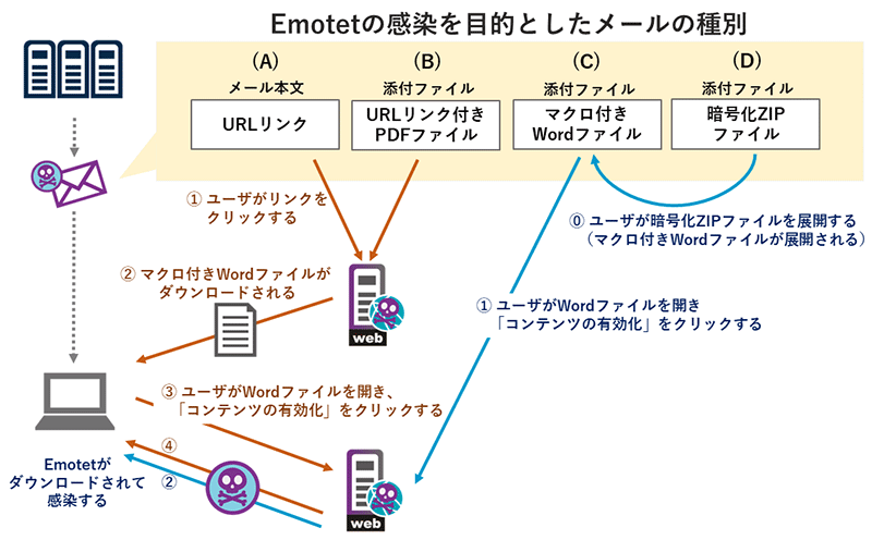 ｅｍｏｔｅｔの攻撃メールに注意 Spectrum Technology