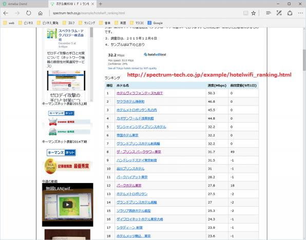 ２３区内 ホテル無料wifiランキング発表 １２月７日版 Spectrum Technology