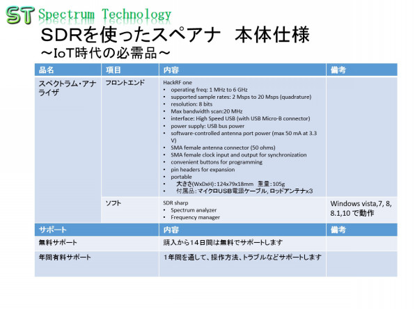 ｓｄｒを使用したｉｏｔ用スペアナの販売 Hackrf One使用 Spectrum Technology