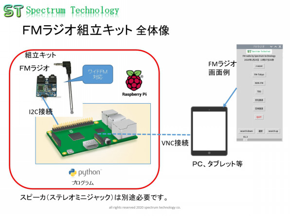 ｐｙｔｈｏｎを完全マスターできる実践キット ｆｍラジオ組立キット ワイドｆｍ対応でマイｆｍラジオも作れます ａｉ ｉｏｔに使用するプログラミングが習得できます Spectrum Technology