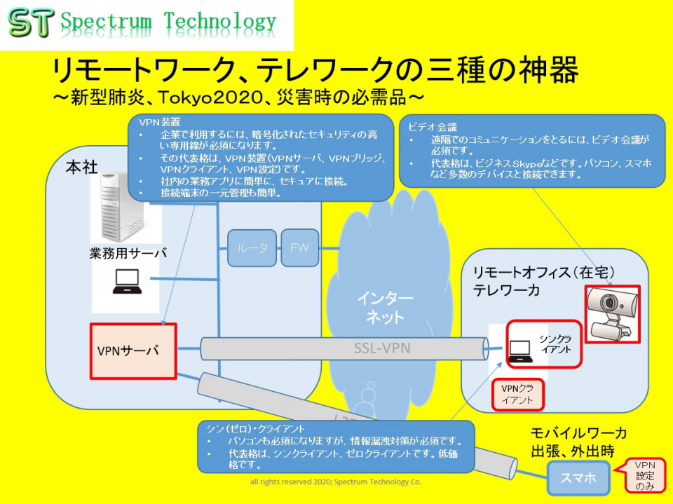 リモートワーク テレワークの三種の神器 新型肺炎 ｔｏｋｙｏ２０２０ 災害時の必需品 ｖｐｎ装置 シンクライアント ビデオ会議 Spectrum Technology