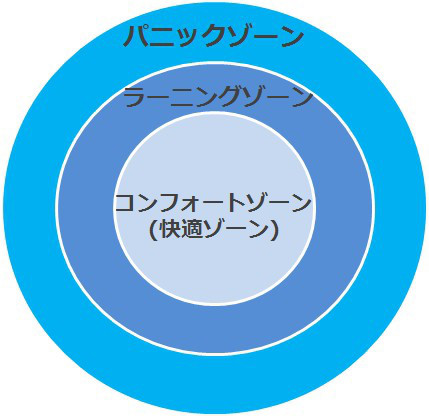 年 目標設定をして飛躍する 紫貴あき 夢を叶えるブログ