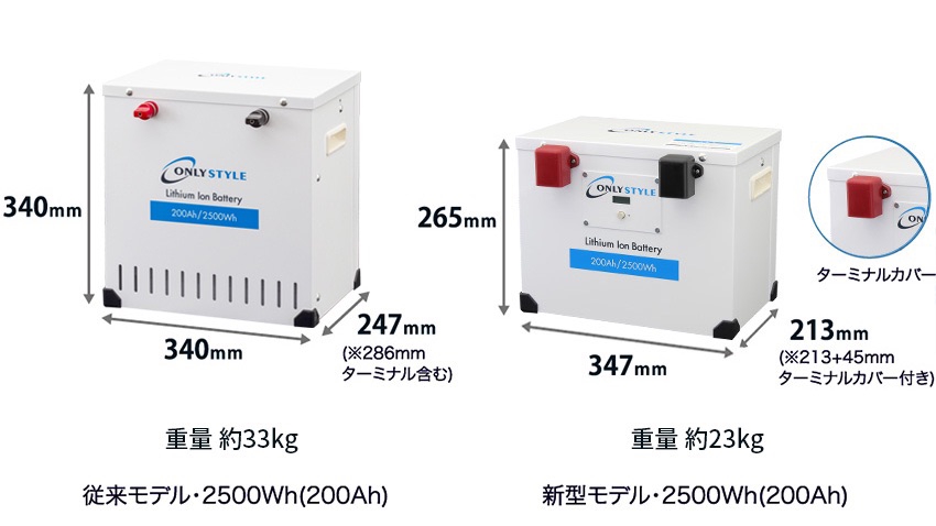 オンリースタイルから新型リチウムイオンバッテリーが発売され