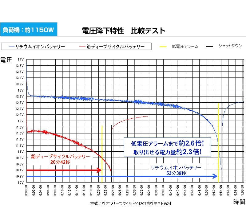 リチウムイオンバッテリー用CTEKのインプレ① | withしっぽ